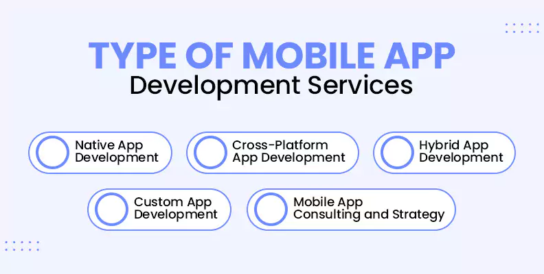 Type of Mobile App Development Services