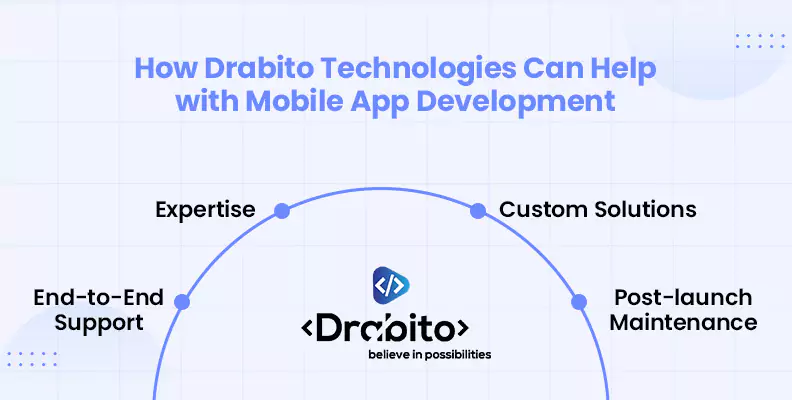 How Drabito Technologies Can Help with Mobile App Development