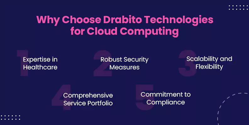 Why Choose Drabito Technologies for Cloud Computing